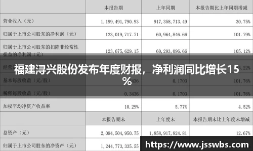 福建浔兴股份发布年度财报，净利润同比增长15%