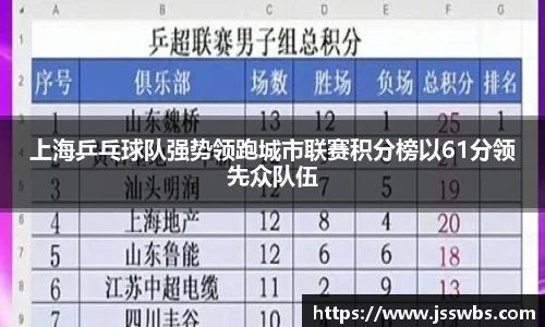 上海乒乓球队强势领跑城市联赛积分榜以61分领先众队伍